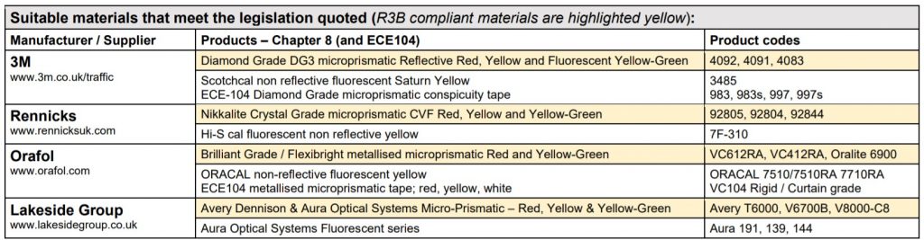 Chapter 8 suitable materials