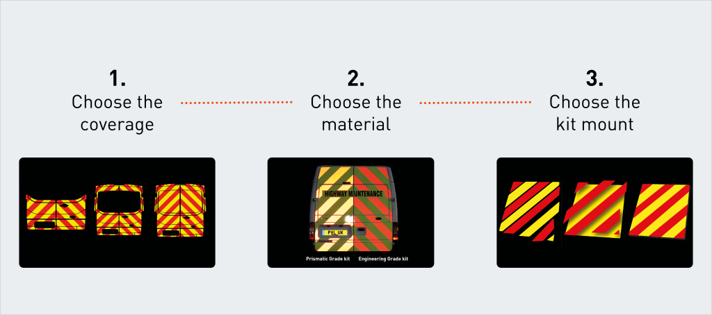 Chapter 8 kit order process